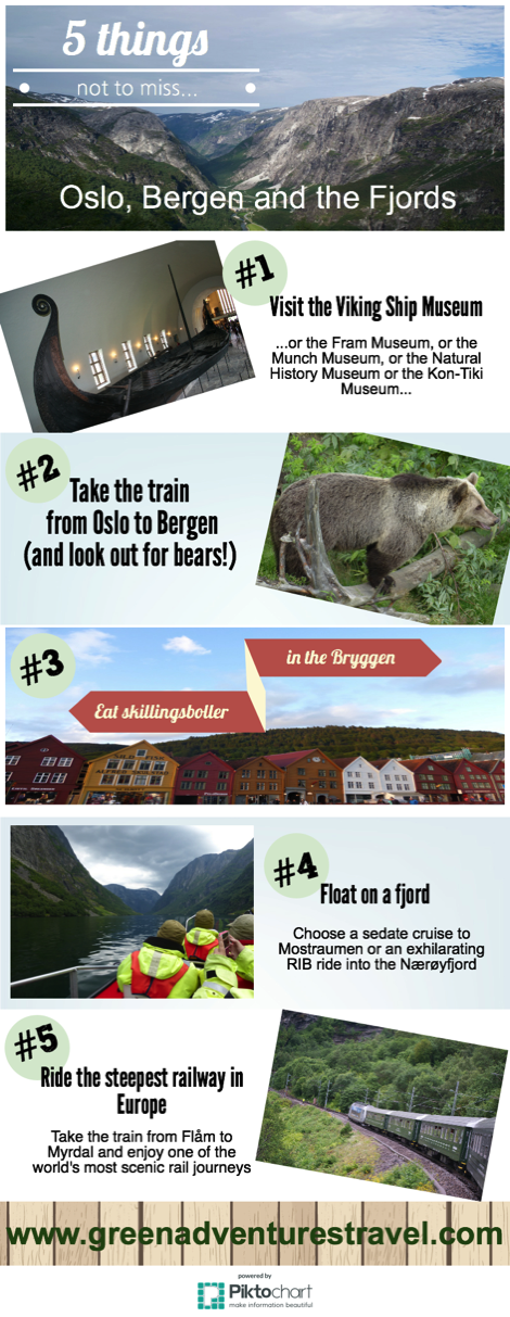 Oslo, Bergen and the fjords infographic